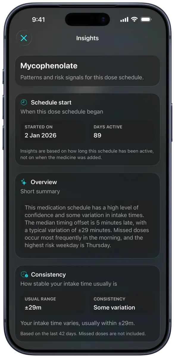 DoseKeeper scheduled-dose insights showing medication timing consistency